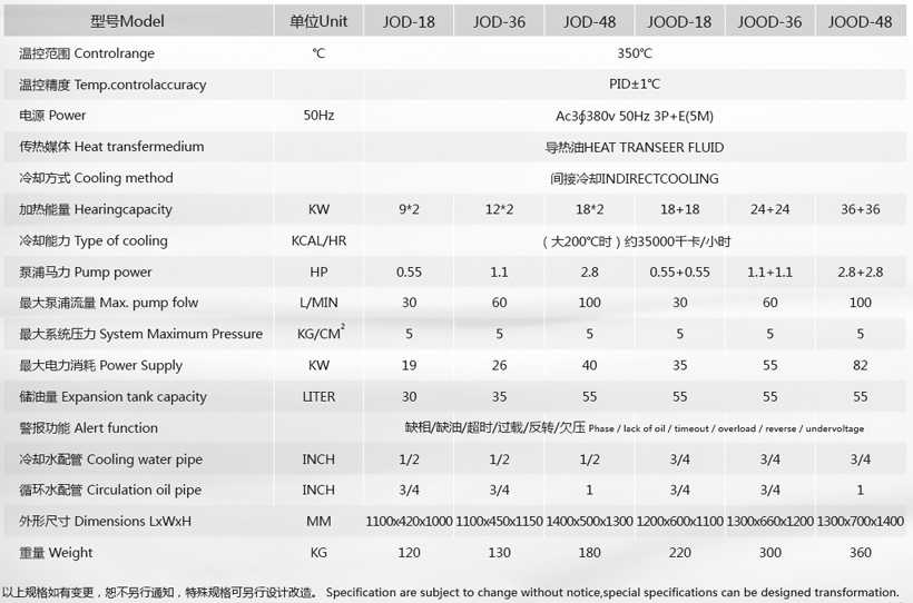 壓鑄模溫機參數 壓鑄模溫機參數