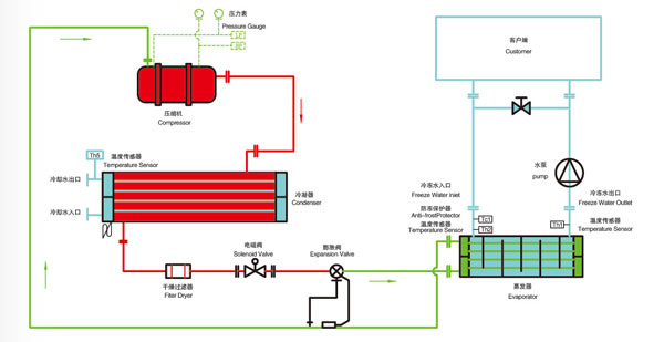 螺桿式冷水機原理圖 螺桿式冷水機原理圖