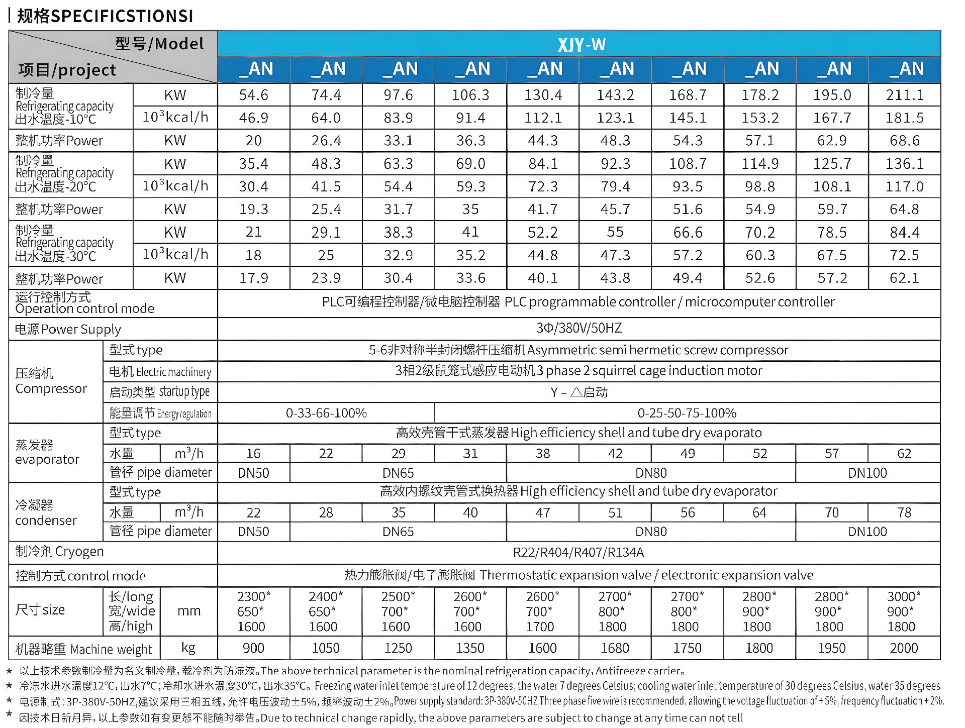水冷螺桿式低溫冷凍機(jī) 單機(jī)一詳情1_副本.jpg